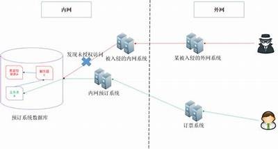 黑客追款案例解析：成功案例与安全风险并存「黑客追钱」